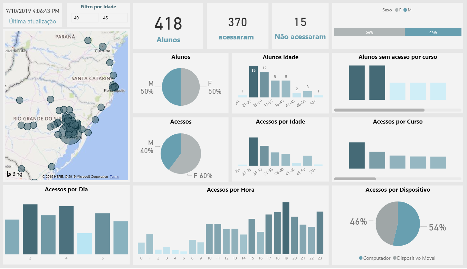 Visualização de Dados Dashboards BI e tomadas de decisão