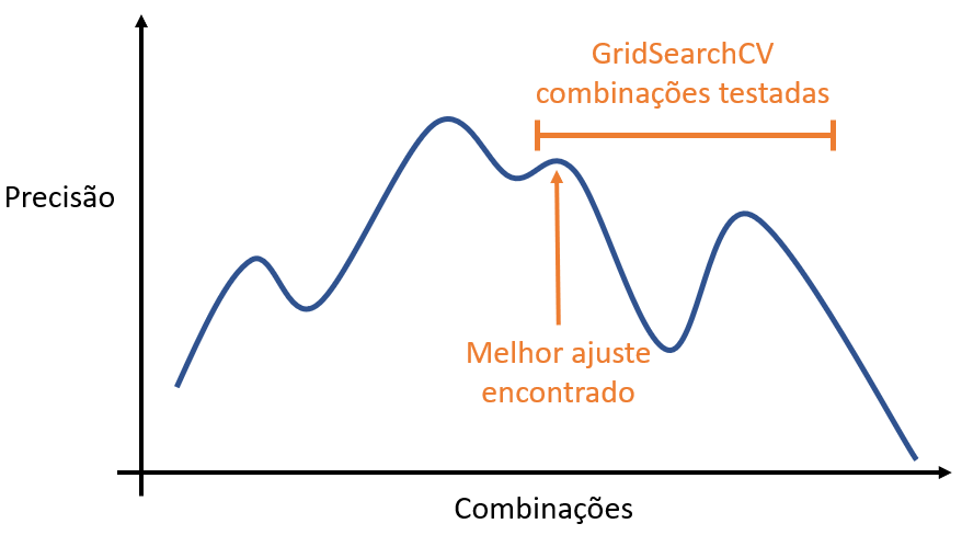 Gráfico GridSearchCV