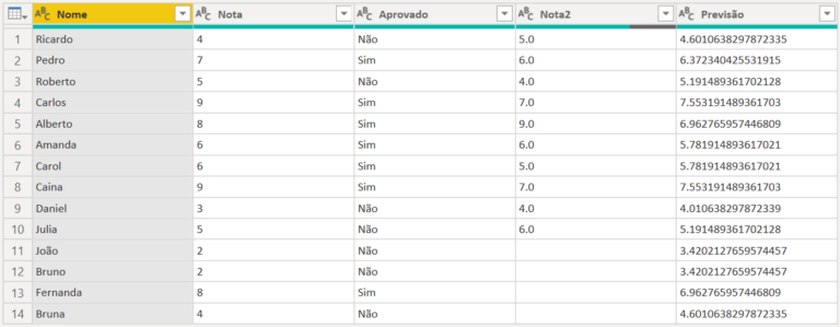 Aprenda como criar um script Python no Power BI