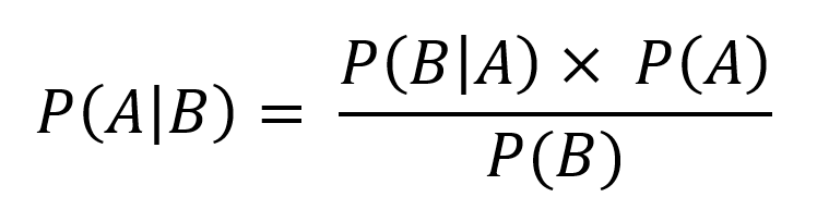 Fórmula do teorema de Bayes 