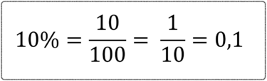 10% é igual a 10 sobre 100, que é igual a 1 sobre 10, que é igual a 0,1