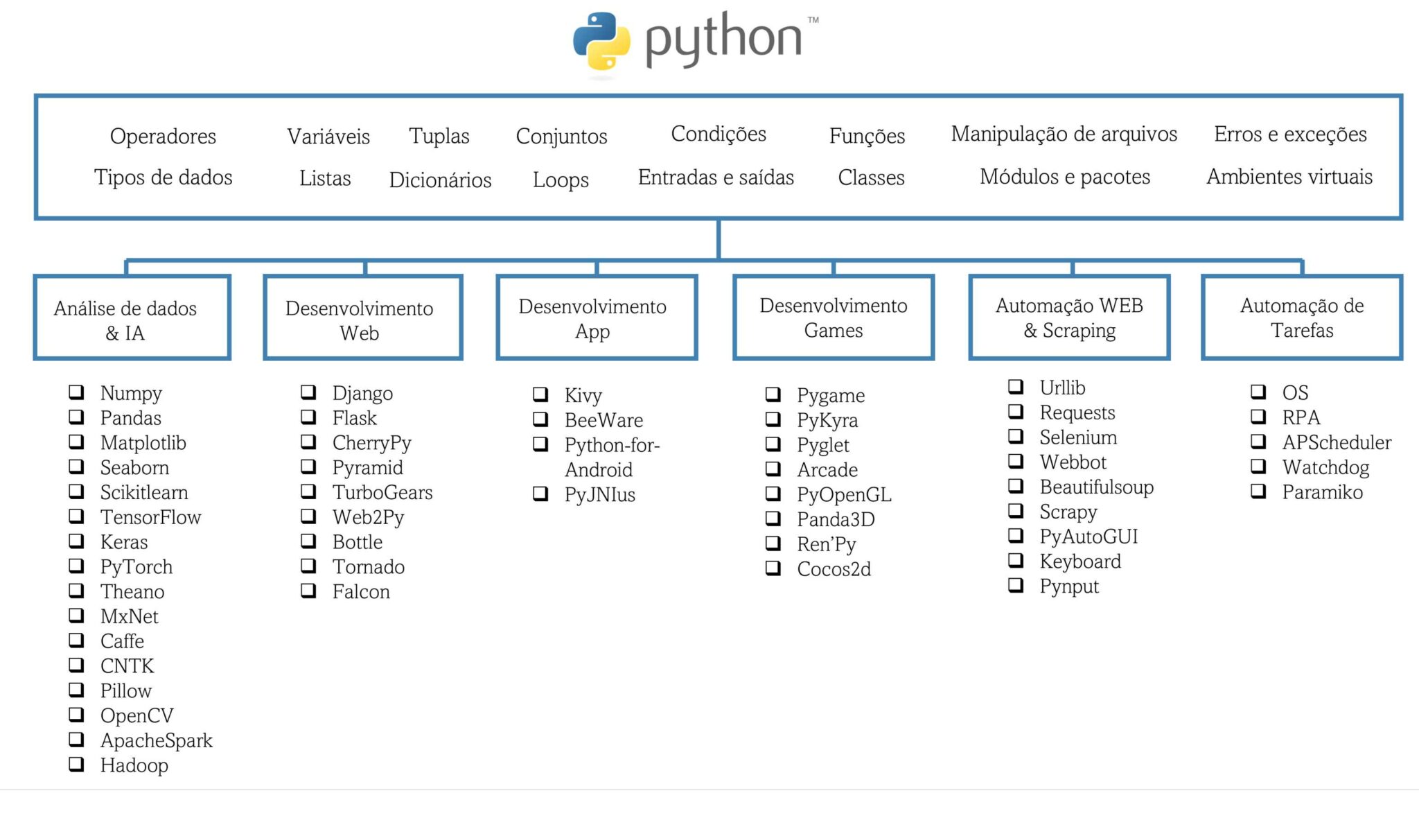 Aprendendo Python Do Zero! (Aula Completa Sem Instalar Nada)